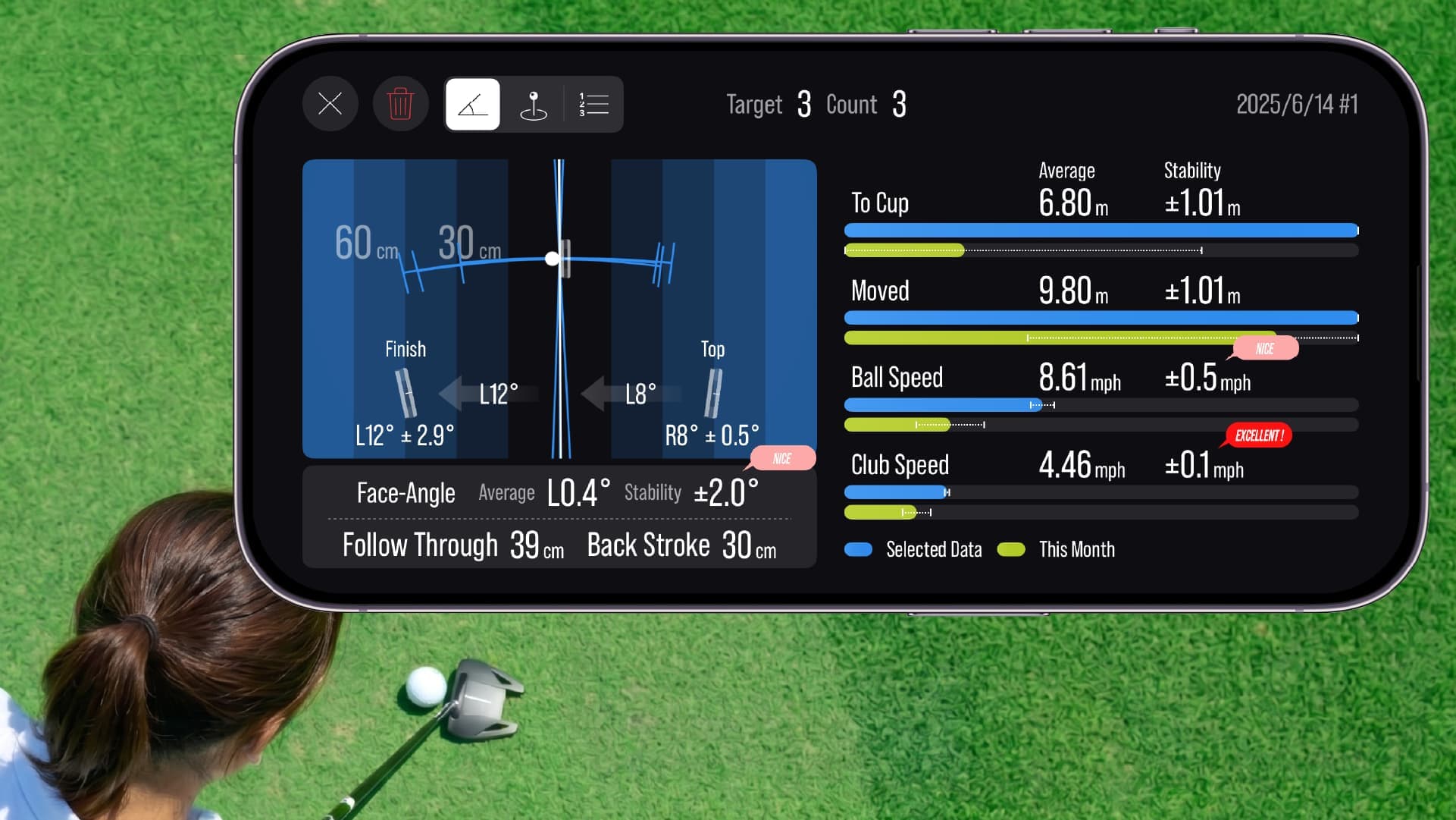 Putt analysis — A golfer putting beside an analysis screen showing face angle and stroke