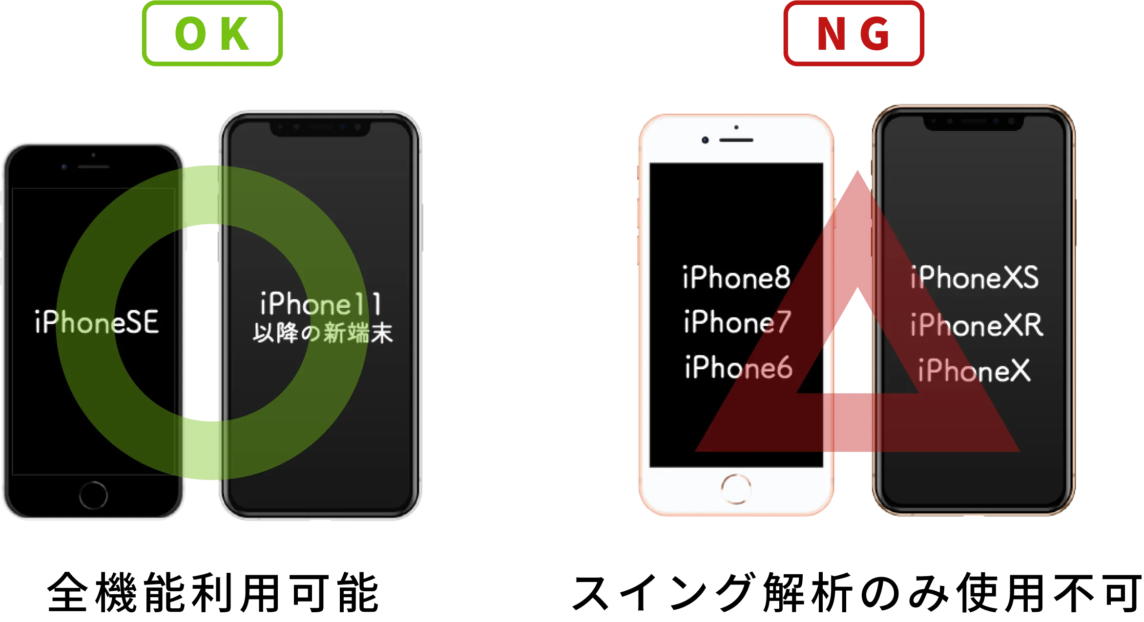 OK: All functions are available for iPhone SE and new devices from iPhone 11 onward. NG: Form functions are not available for iPhone 8, iPhone 7, iPhone 6, iPhone XS, iPhone XR, iPhone X.