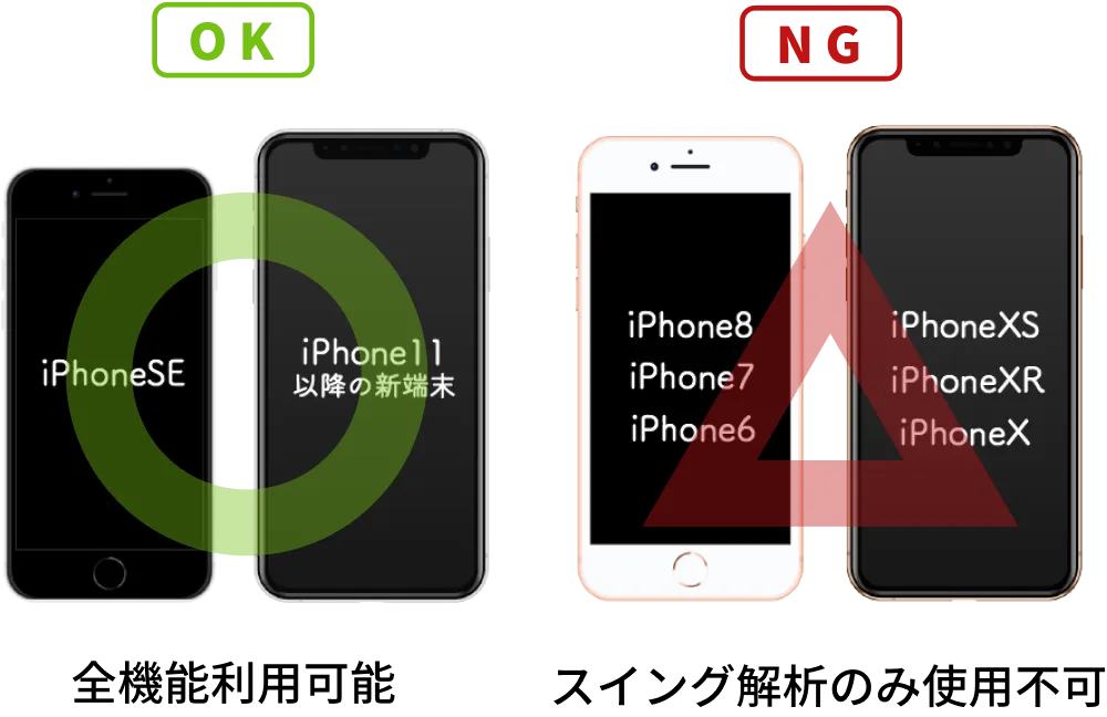 OK: All functions are available for iPhone SE and new devices from iPhone 11 onward. NG: Form functions are not available for iPhone 8, iPhone 7, iPhone 6, iPhone XS, iPhone XR, iPhone X.