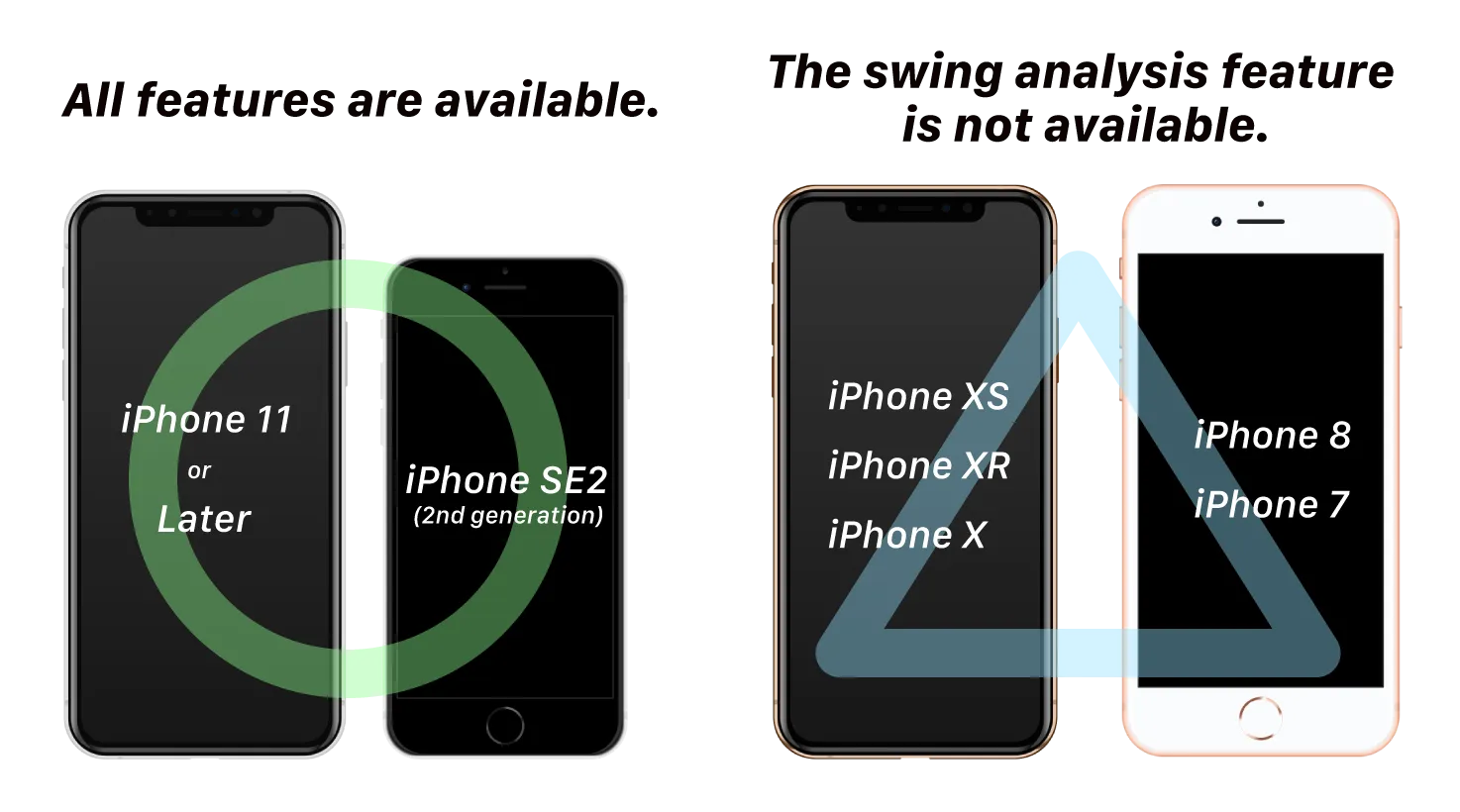 OK: All functions are available for iPhone SE and new devices from iPhone 11 onward. NG: Form functions are not available for iPhone 8, iPhone 7, iPhone 6, iPhone XS, iPhone XR, iPhone X.